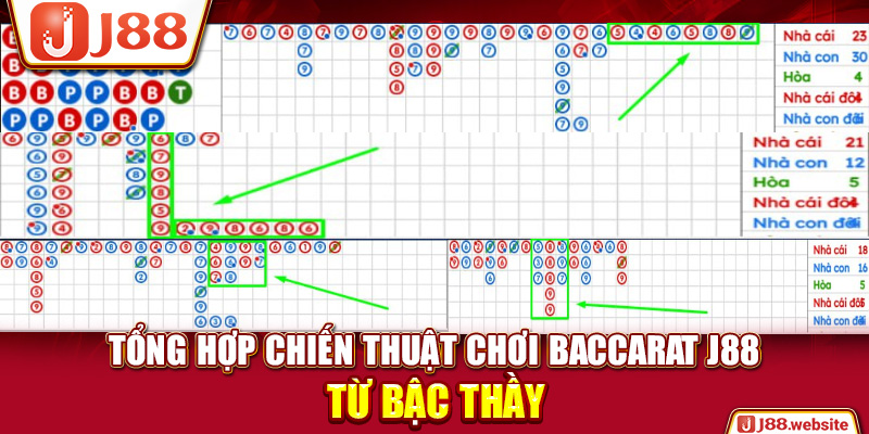 Tổng hợp chiến thuật chơi Baccarat J88 từ bậc thầy